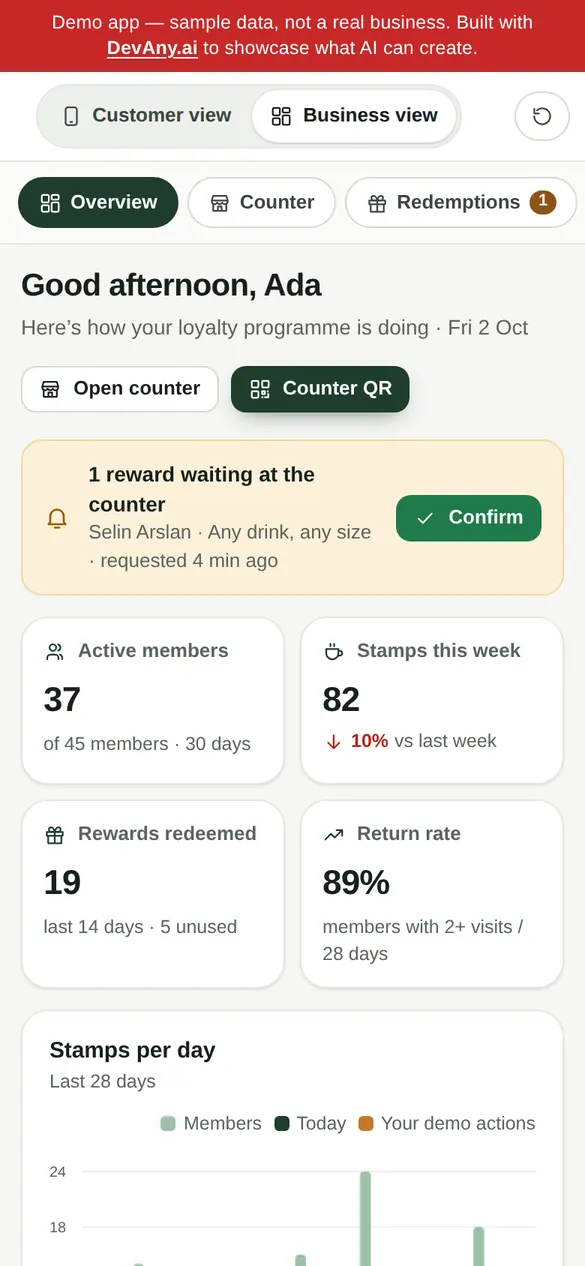 CafeLoyal business view for Fernlight Coffee, on a phone
