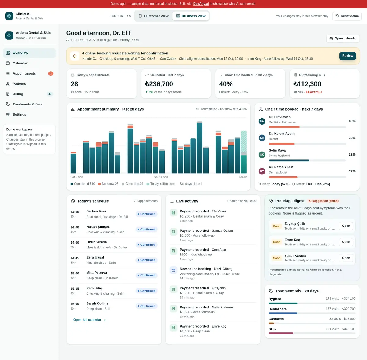 ClinicOS business view for Ardena Dental & Skin