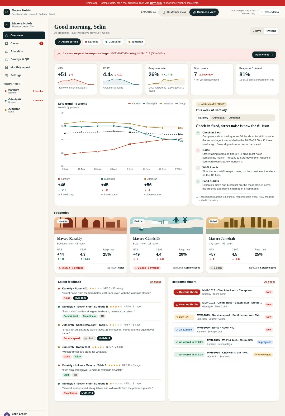Mavera Hotels için Feedback Hub işletme görünümü