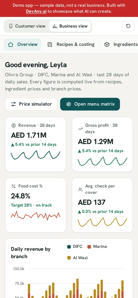 Menu Engineering business view for Olivra, on a phone