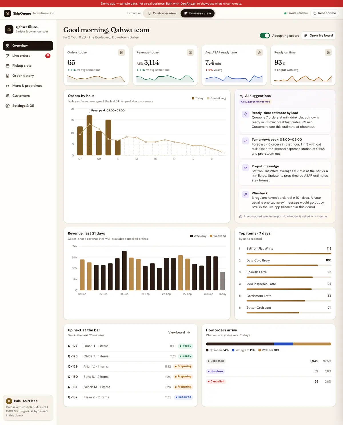 SkipQueue business view for Qahwa & Co.