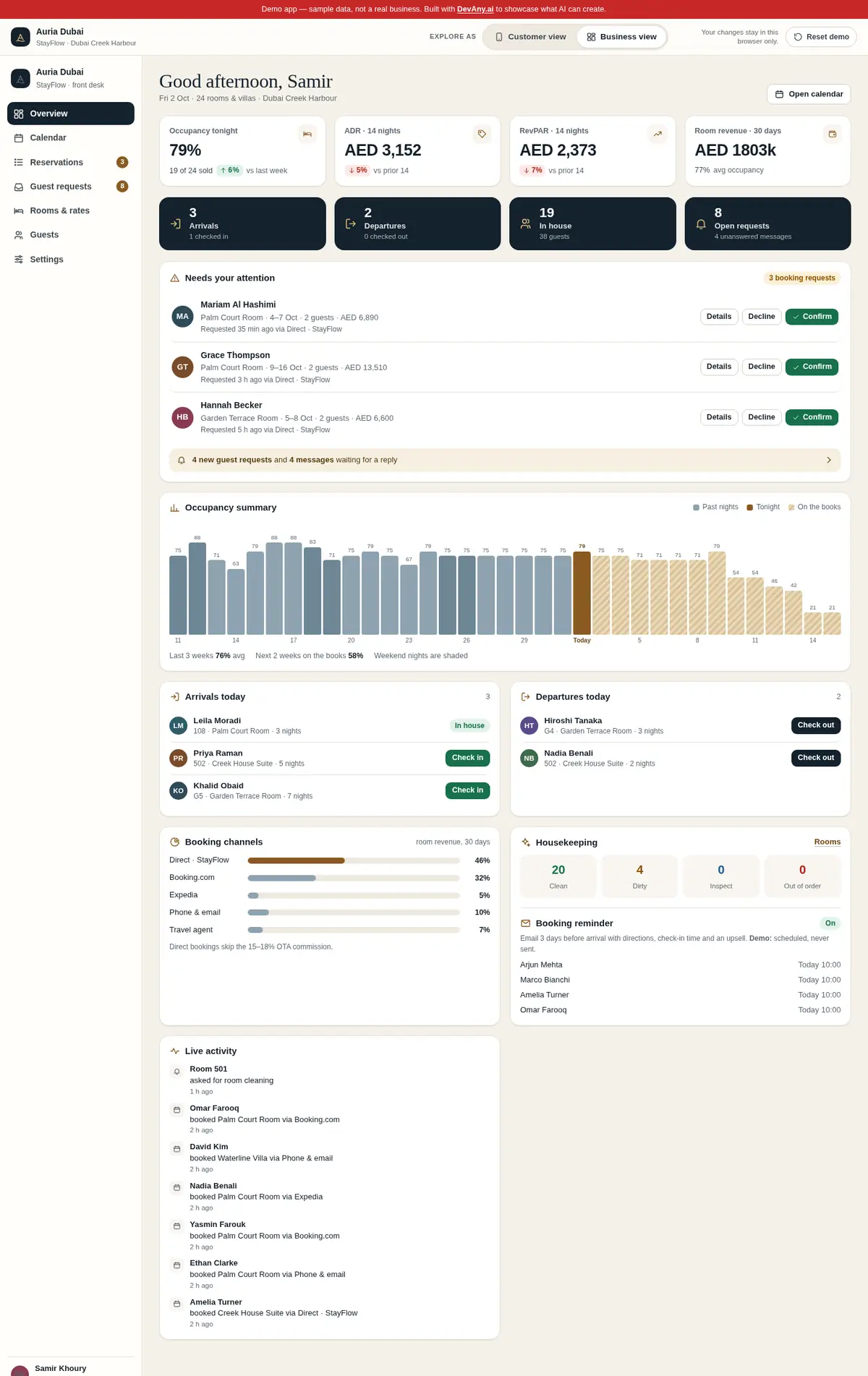 StayFlow business view for Auria Dubai